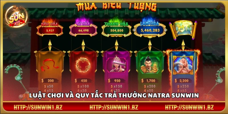 Natra Sunwin – Săn thưởng cực đại cùng thần đồng Na Tra Hướng dẫn luật chơi cơ bản của Natra
