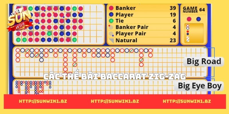 Các thế bài baccarat giúp người chơi thắng lớn mỗi ngày Các thế bài baccarat Zig-Zag
