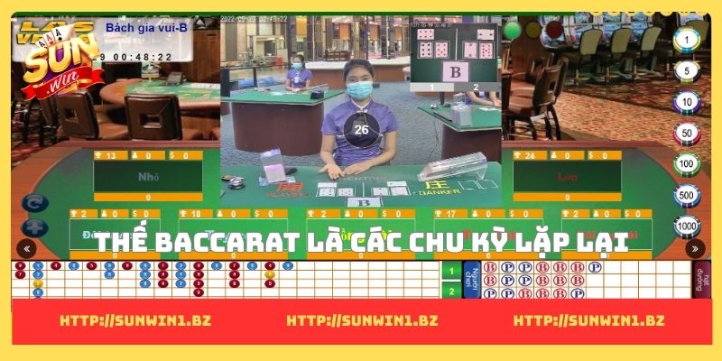 Các thế bài baccarat giúp người chơi thắng lớn mỗi ngày Thế baccarat là các chu kỳ lặp lại